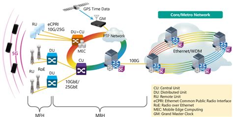 faster low latency 5g mobile networks anritsu america