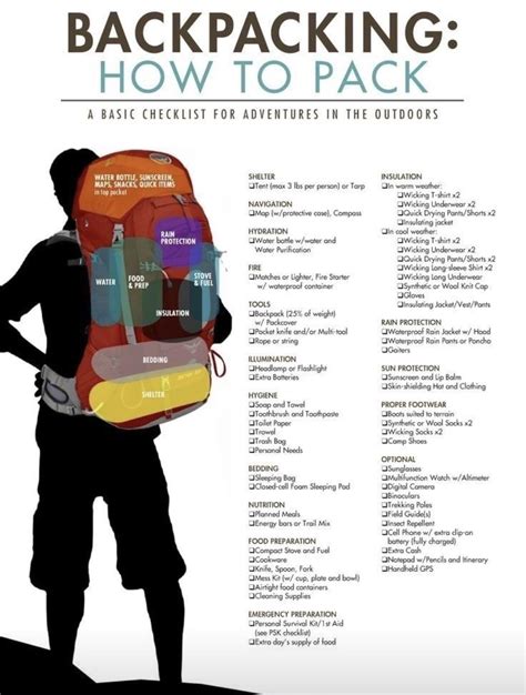 ultimate backpacking packing list daily infographic