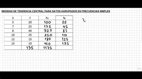 Medidas De Tendencia Central Para Datos Agrupados Frecuencias Simples