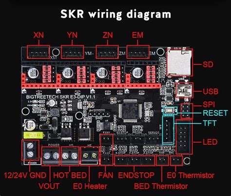 btt skr mini   wiring diagram skr mini   bltouch isnt working  blue led