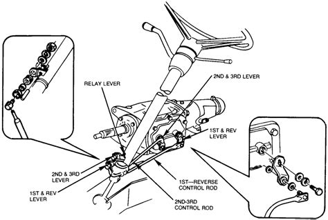 manual transmission shift linkage diagram
