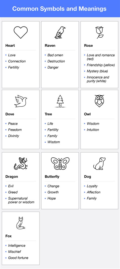 symbols  meanings  graphic design  noun project blog