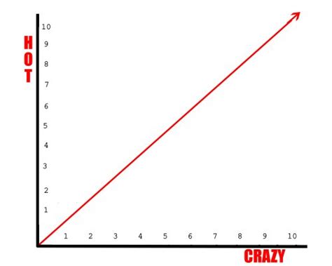 barney s blog the hot crazy scale how i met your mother