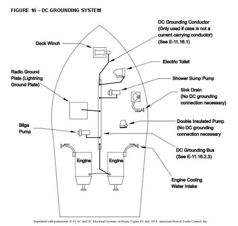 solar panel wiring diagram  boat wiring diagram  schematics