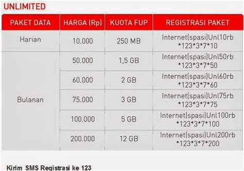 daftar paket internet smartfren unlimited volume based kirim