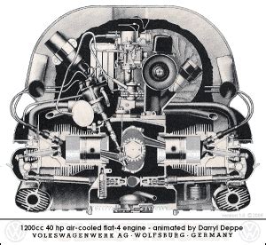 evwpartscom beetle engine parts