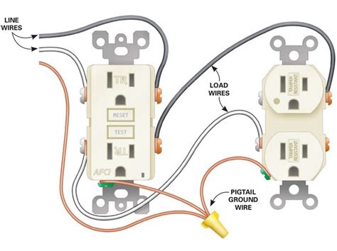 install electrical outlets   kitchen step  step diy