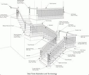 protogalaxy stair parts stairs hardwood stairs