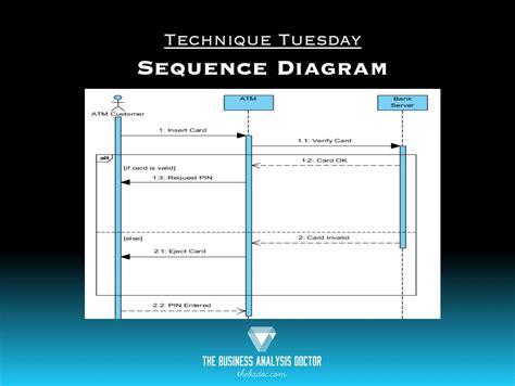 sequence diagrams  simple