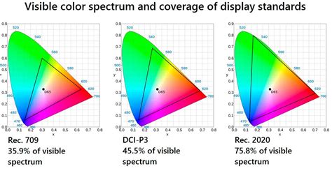 dci p color gamut features  specifications itigic
