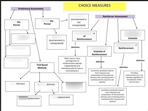 choice measures diagram aba diagram quizlet