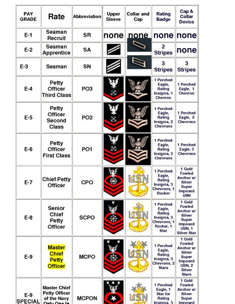 navy enlisted rate insignia pictures to pin on pinterest pinsdaddy