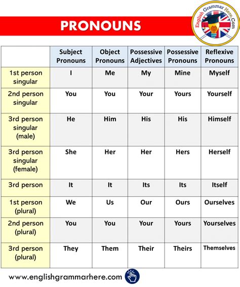 indefinite pronouns definition  examples english grammar