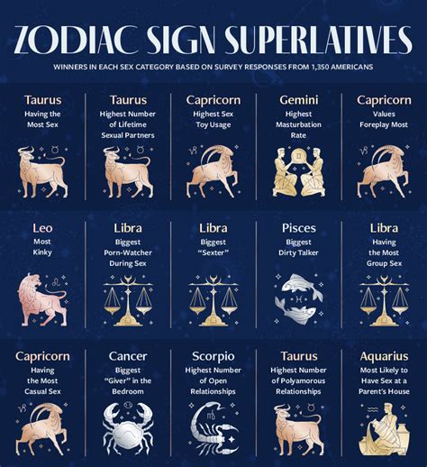The Zodiac Signs With The Highest Sex Drives Future Method Free