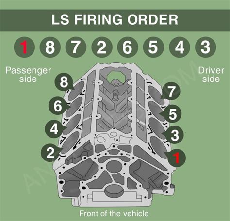 ls firing order  cylinder numbers  diagrams