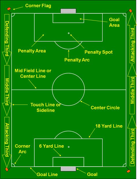 conceive  achieve soccer simplified laws   game