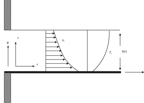 schematic   physical system  scientific diagram