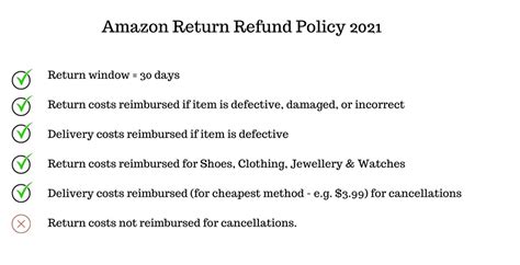amazon return policy   guide    return  refund policy laptrinhx