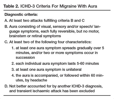 Diagnosis And Treatment Of Migraine Journal Of Clinical