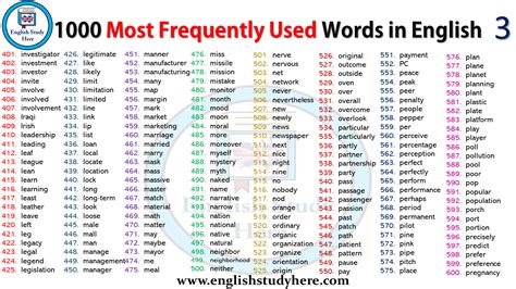 frequently  words  english english study