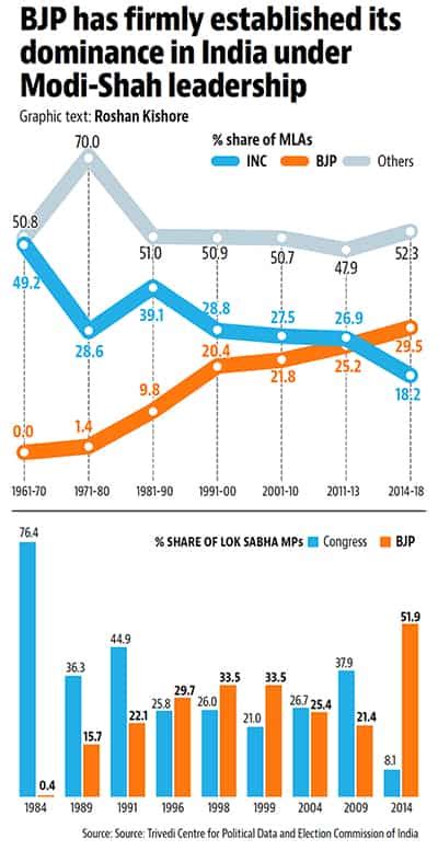 key facts about karnataka election results explained in numbers and
