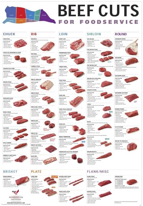 beef cuts  foodservice