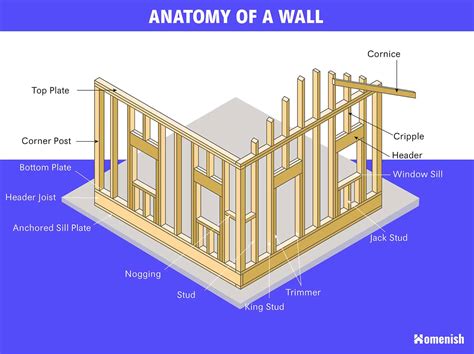 parts   wall explained diagram included homenish