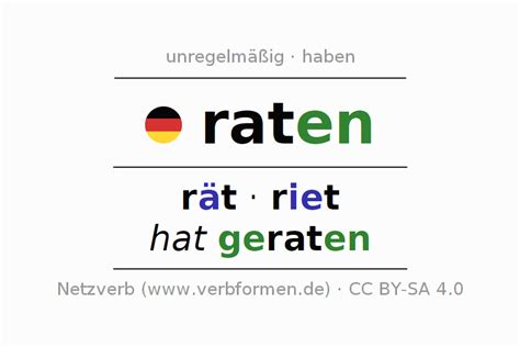 konjugation raten deutsche verben konjugieren netzverb