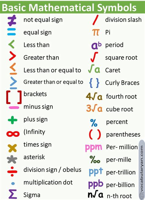 math symbols guide