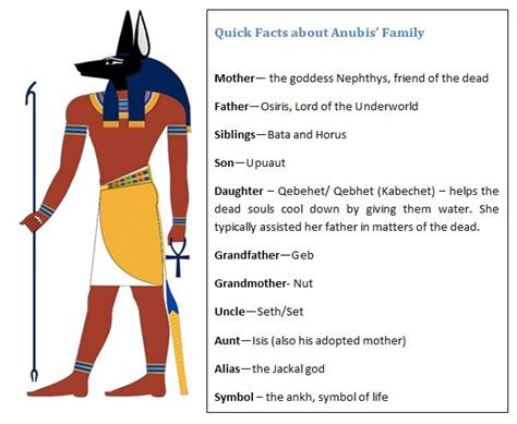 The Gallery For Egyptian God Anubis Symbols