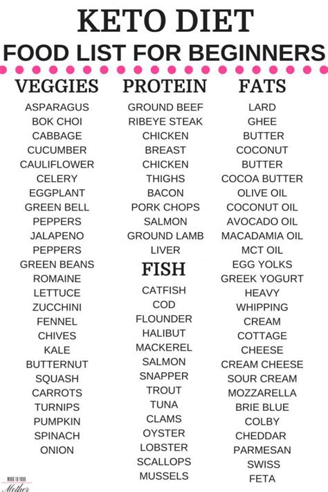 keto recipes meal plans word   mother