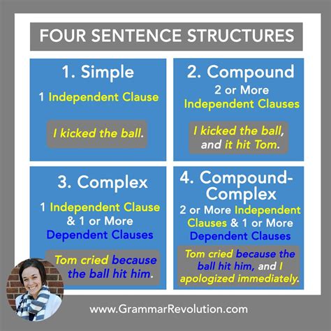 find   wanted    sentence structure including