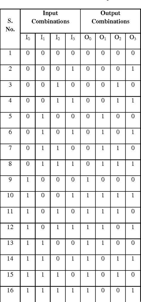 4 Bit Full Subtractor Truth Table J Furniture And Decoration