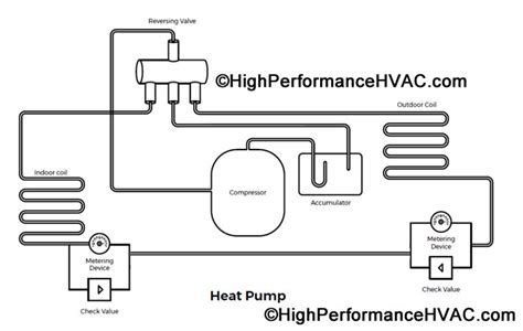 heat pump sequence  operation learn quality hvac today