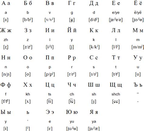 russian alphabet mature teen tube