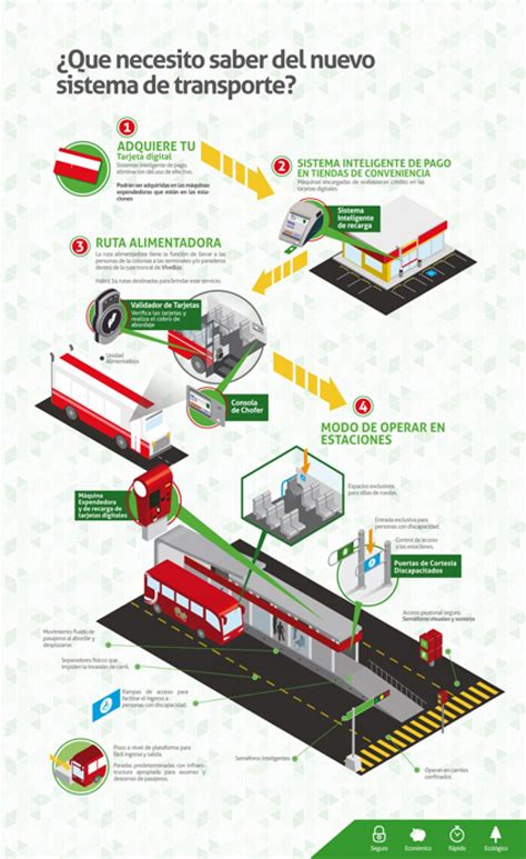bus rapid transit infographic rapid transit public transportation infographic infographic