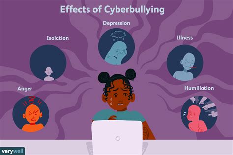 effects  cyberbullying  children