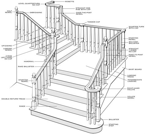 understanding stair parts craftwood products  builders  designers  chicago