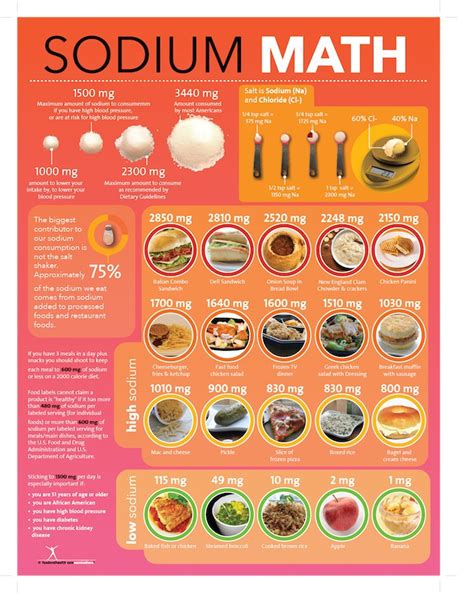sodium math   learned nutritioneducationstorecom