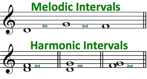 making musicians intervals  worth knowing