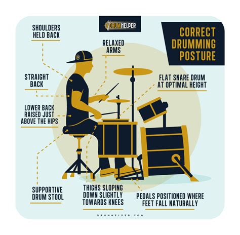 How To Ensure Correct Drumming Posture Drum Helper