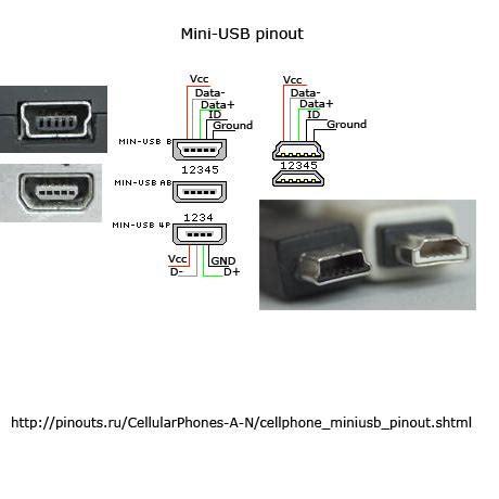 usb  wiring diagram micro usb data cable pin internal connections diagram octadroid mini usb