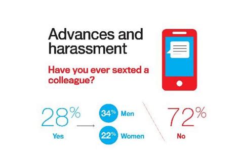 Sex At Work India Today Magazine Survey Breaks Silence On Sexual