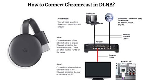 connect chromecast  dlnaupnp support tech thanos
