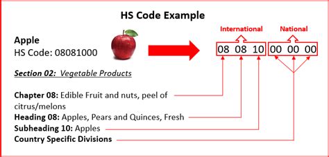 hs code blog gce logistics
