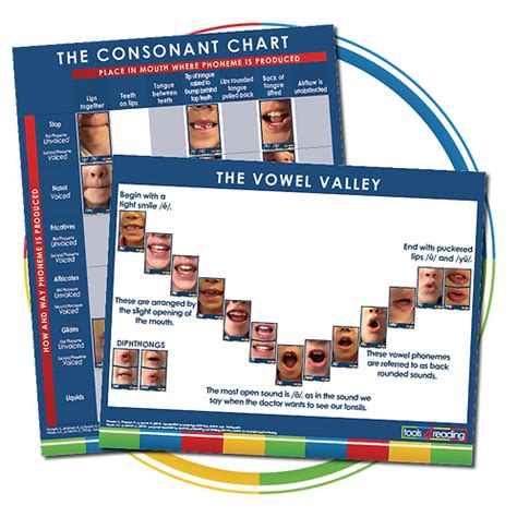 consonant chart vowel valley poster set toolsreading
