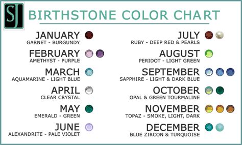 Birthstones Color By Month Chart