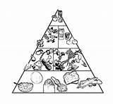 Food Coloring Pyramid Pages Kids Healthy Online Choose Board sketch template