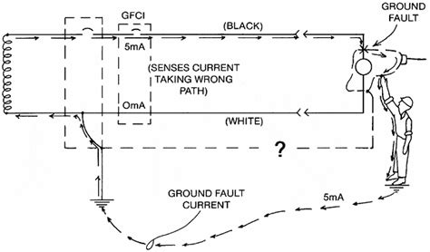 ground fault wiring