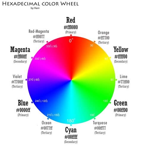computer science choosing color  hexadecimal codes